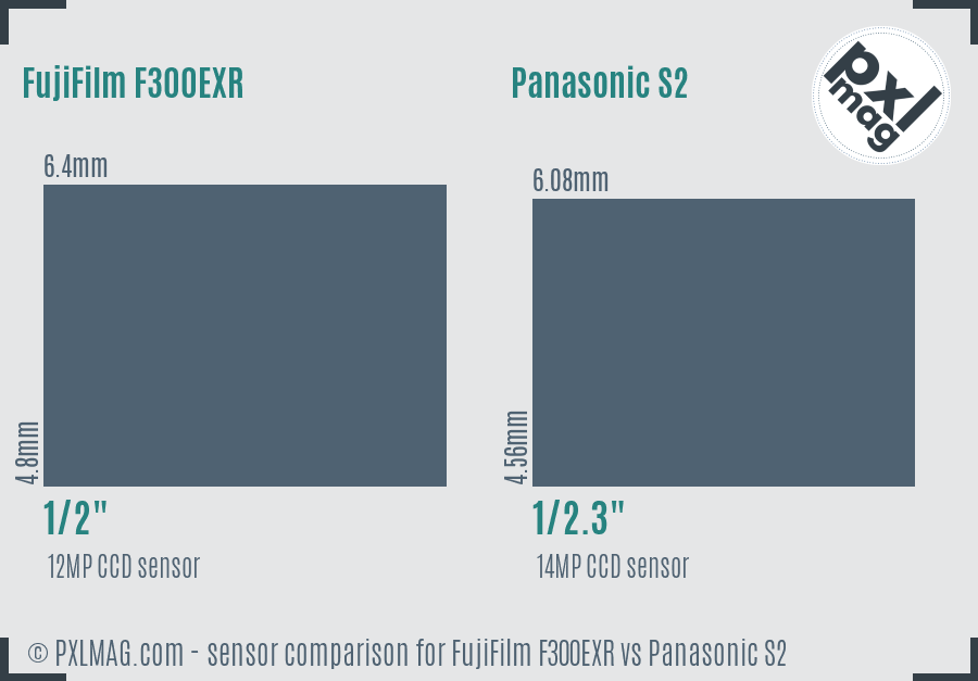FujiFilm F300EXR vs Panasonic S2 sensor size comparison FujiFilm F300EXR vs Panasonic S2 sensor size comparison
