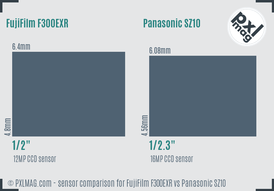 FujiFilm F300EXR vs Panasonic SZ10 sensor size comparison