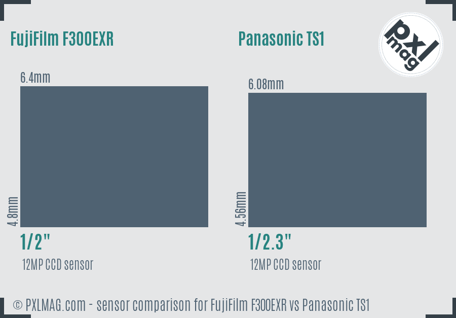 FujiFilm F300EXR vs Panasonic TS1 sensor size comparison