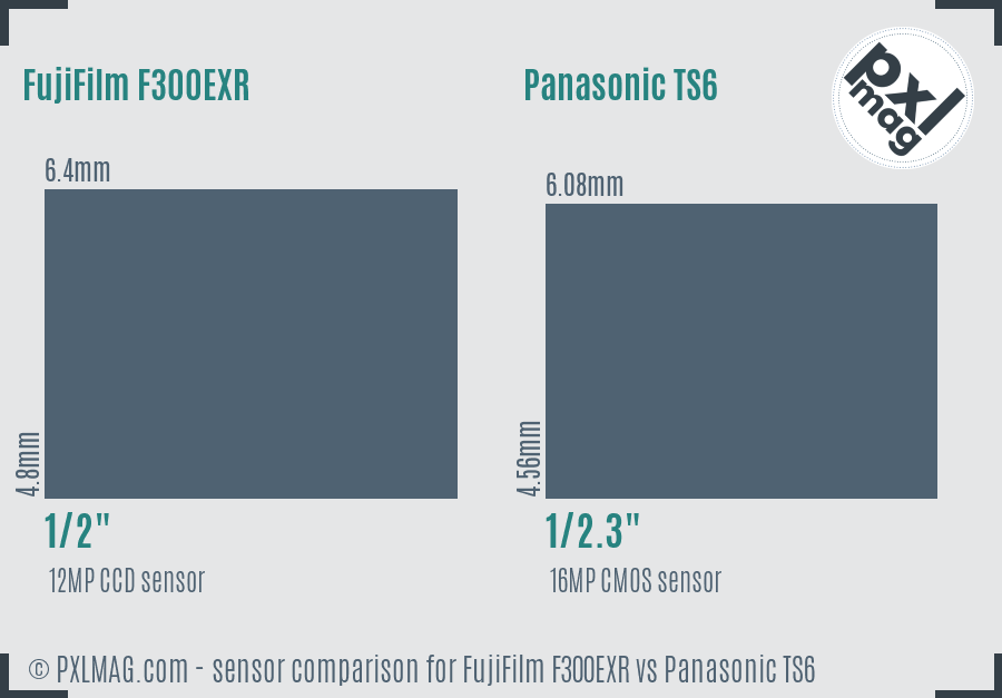 FujiFilm F300EXR vs Panasonic TS6 sensor size comparison