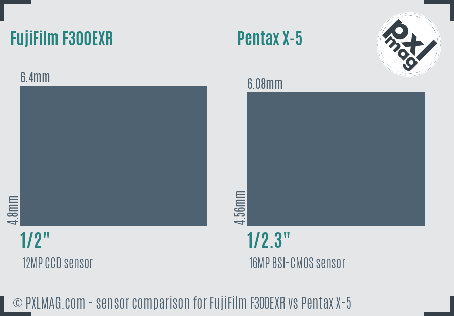 FujiFilm F300EXR vs Pentax X-5 sensor size comparison