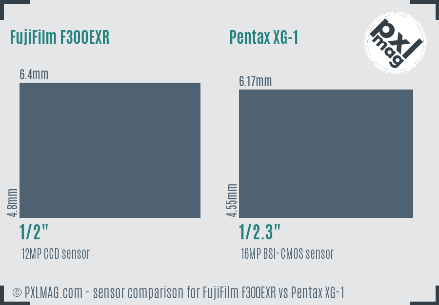 FujiFilm F300EXR vs Pentax XG-1 sensor size comparison