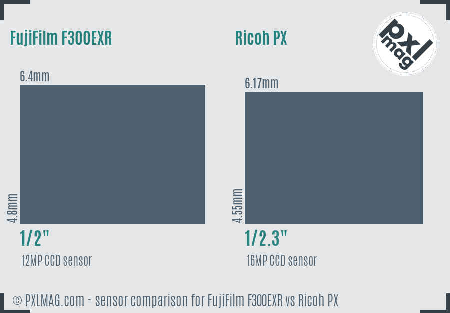 FujiFilm F300EXR vs Ricoh PX sensor size comparison
