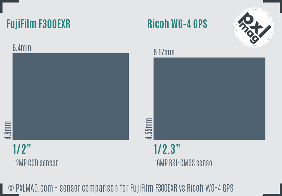 FujiFilm F300EXR vs Ricoh WG-4 GPS sensor size comparison FujiFilm F300EXR vs Ricoh WG-4 GPS sensor size comparison