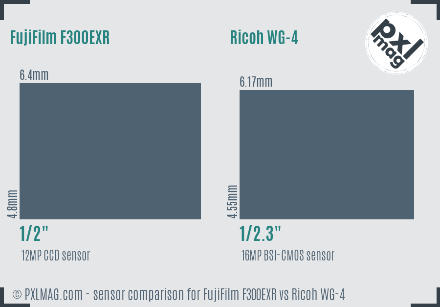 FujiFilm F300EXR vs Ricoh WG-4 sensor size comparison