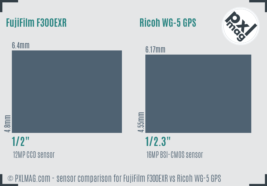 FujiFilm F300EXR vs Ricoh WG-5 GPS sensor size comparison FujiFilm F300EXR vs Ricoh WG-5 GPS sensor size comparison