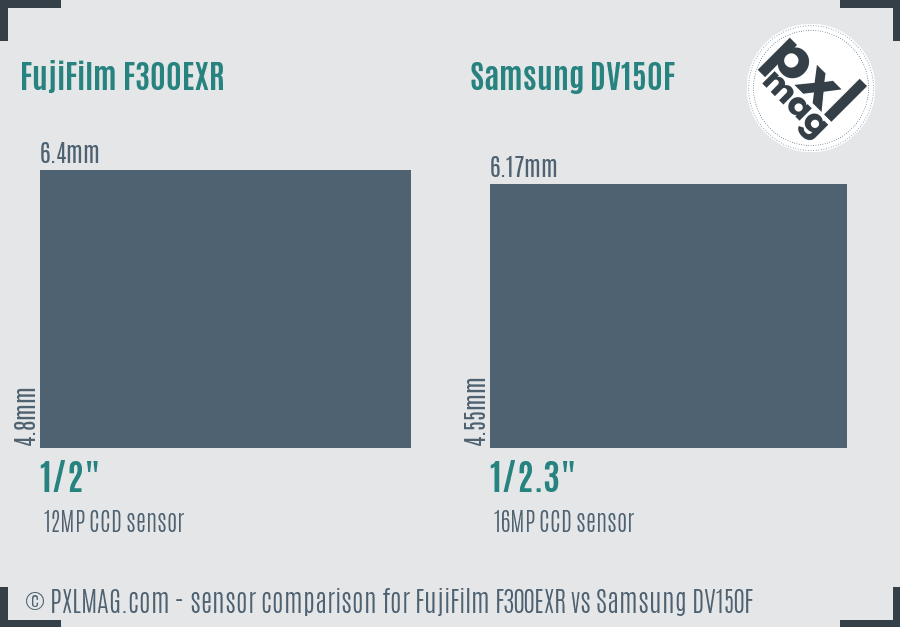 FujiFilm F300EXR vs Samsung DV150F sensor size comparison