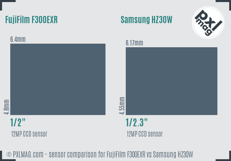 FujiFilm F300EXR vs Samsung HZ30W sensor size comparison