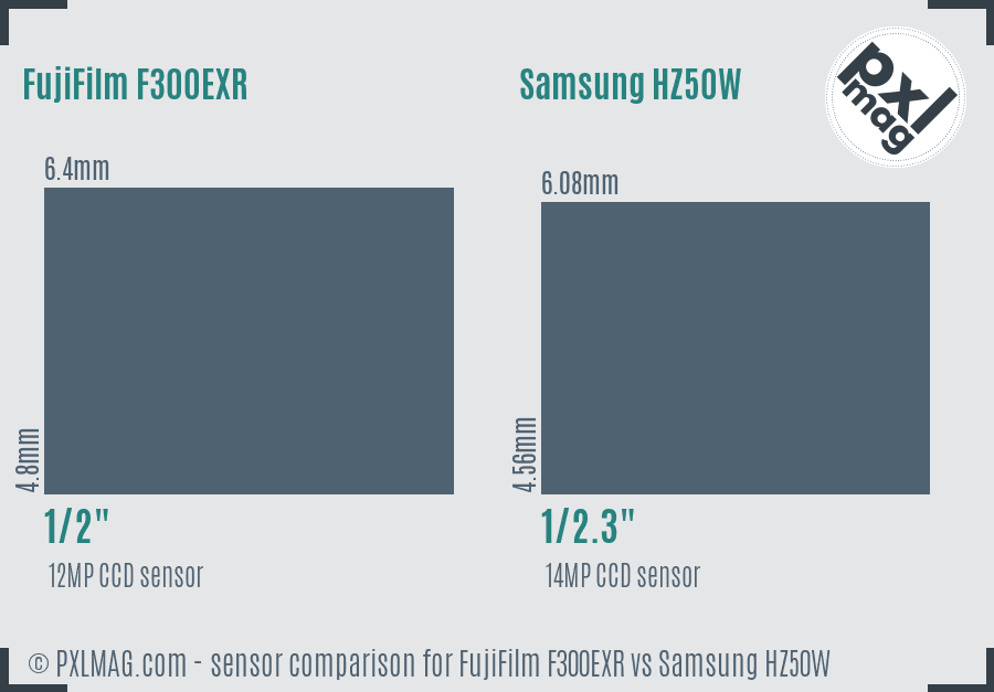 FujiFilm F300EXR vs Samsung HZ50W sensor size comparison