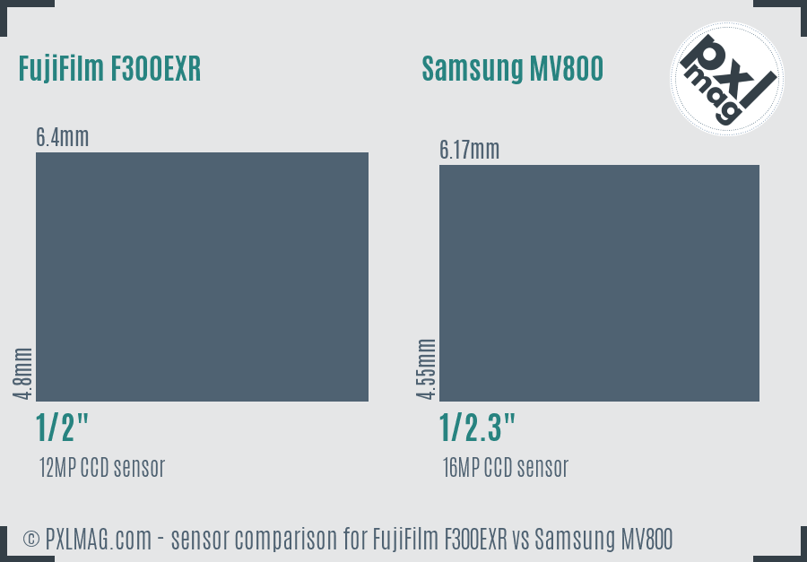 FujiFilm F300EXR vs Samsung MV800 sensor size comparison