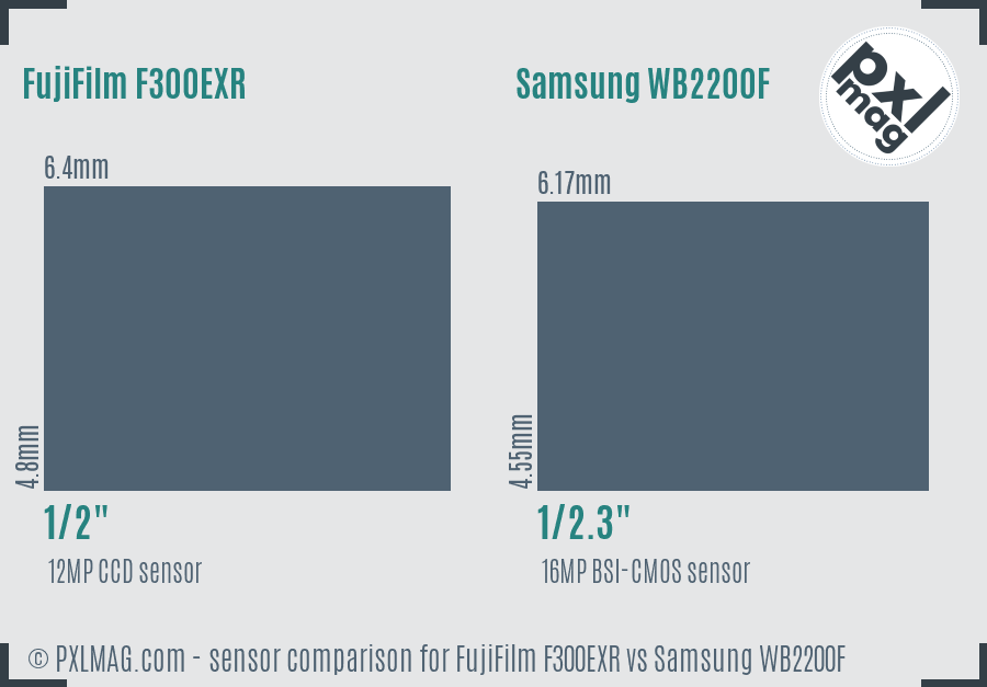 FujiFilm F300EXR vs Samsung WB2200F sensor size comparison FujiFilm F300EXR vs Samsung WB2200F sensor size comparison
