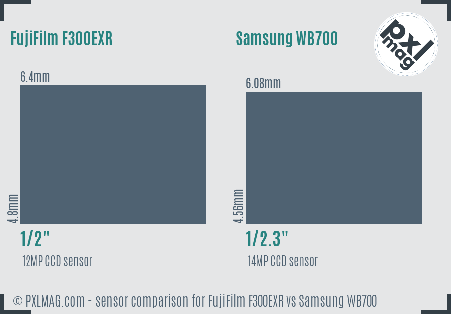 FujiFilm F300EXR vs Samsung WB700 sensor size comparison