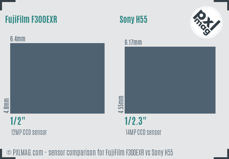 FujiFilm F300EXR vs Sony H55 sensor size comparison