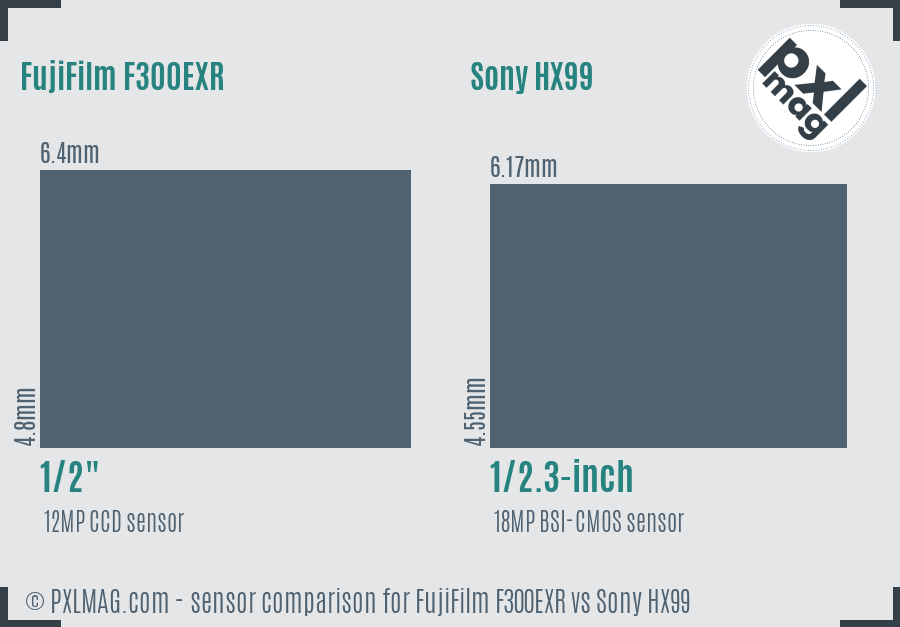 FujiFilm F300EXR vs Sony HX99 sensor size comparison