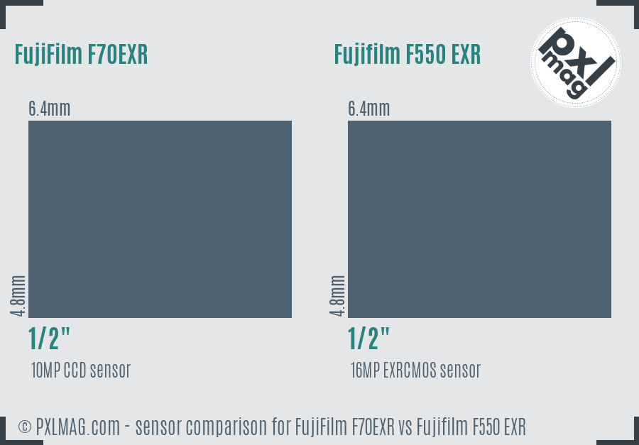 FujiFilm F70EXR vs Fujifilm F550 EXR sensor size comparison