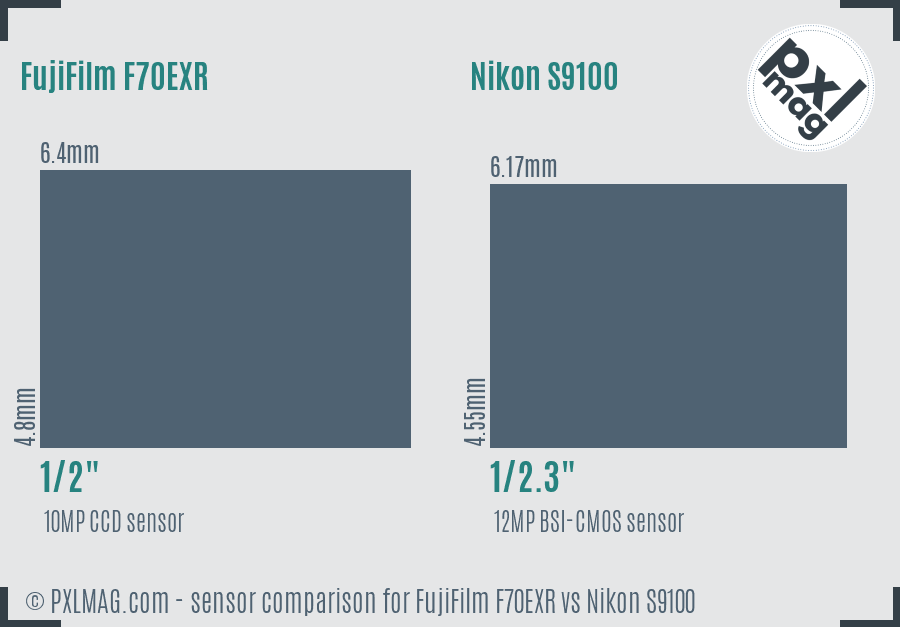 FujiFilm F70EXR vs Nikon S9100 sensor size comparison