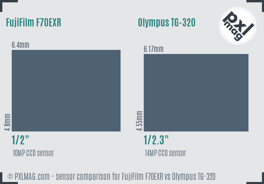 FujiFilm F70EXR vs Olympus TG-320 sensor size comparison