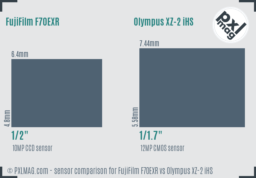 FujiFilm F70EXR vs Olympus XZ-2 iHS sensor size comparison