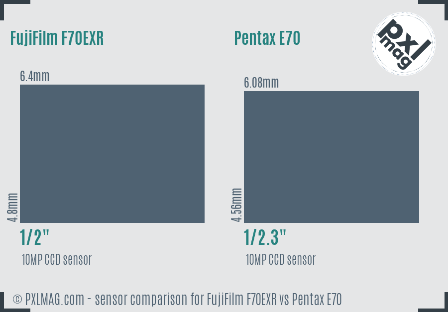 FujiFilm F70EXR vs Pentax E70 sensor size comparison FujiFilm F70EXR vs Pentax E70 sensor size comparison
