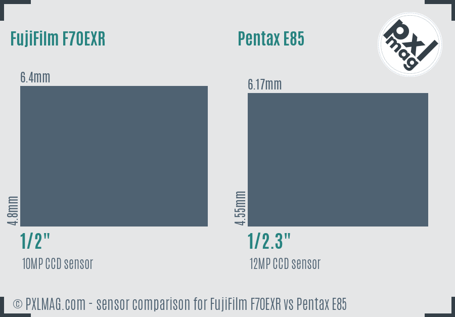 FujiFilm F70EXR vs Pentax E85 sensor size comparison FujiFilm F70EXR vs Pentax E85 sensor size comparison
