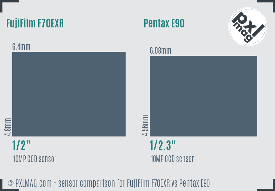 FujiFilm F70EXR vs Pentax E90 sensor size comparison