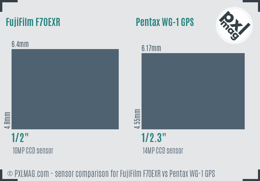 FujiFilm F70EXR vs Pentax WG-1 GPS sensor size comparison