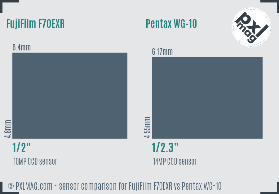 FujiFilm F70EXR vs Pentax WG-10 sensor size comparison