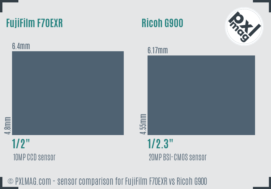 FujiFilm F70EXR vs Ricoh G900 sensor size comparison