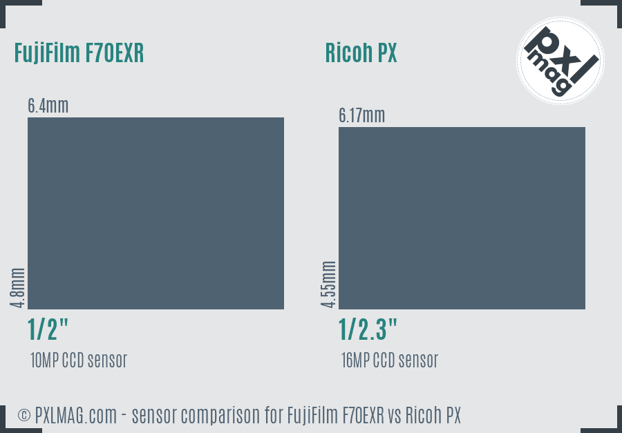 FujiFilm F70EXR vs Ricoh PX sensor size comparison