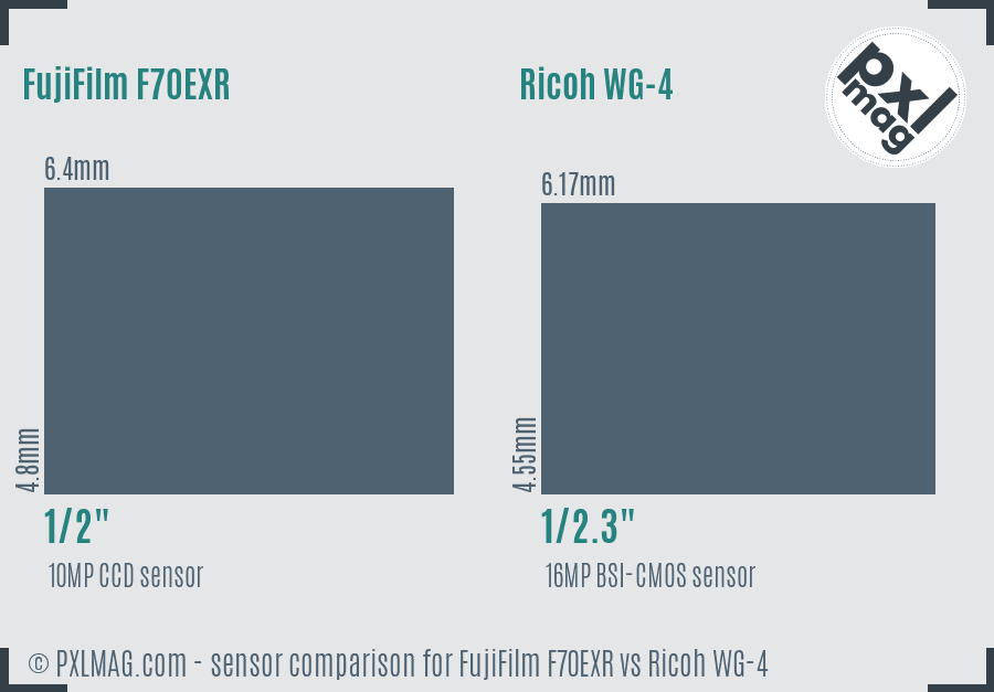 FujiFilm F70EXR vs Ricoh WG-4 sensor size comparison