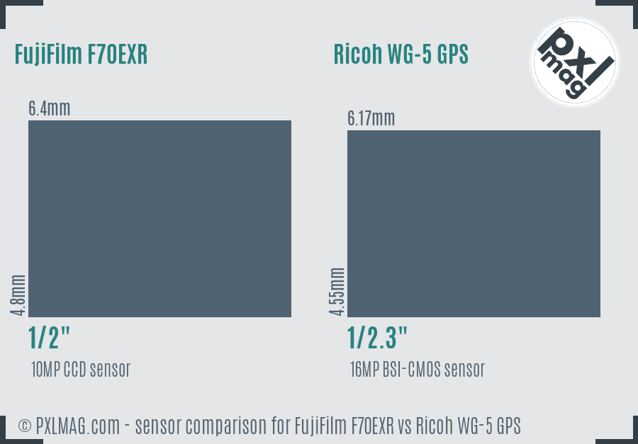 FujiFilm F70EXR vs Ricoh WG-5 GPS sensor size comparison