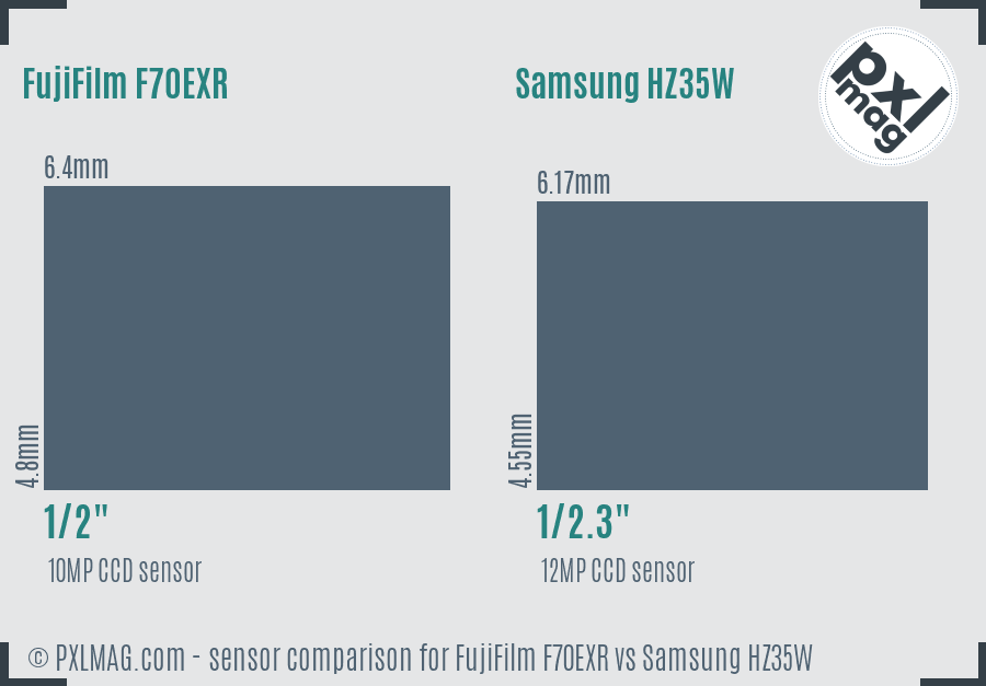 FujiFilm F70EXR vs Samsung HZ35W sensor size comparison