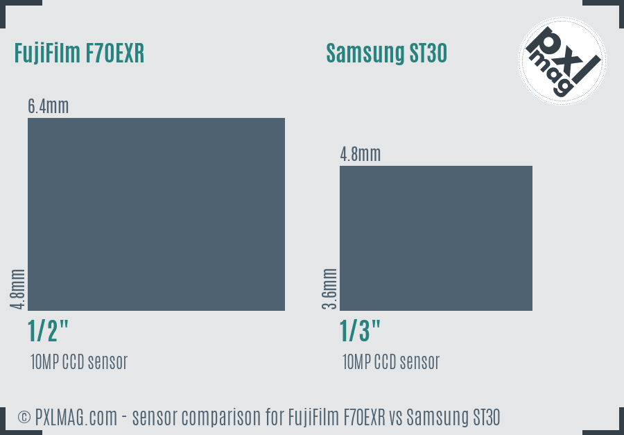 FujiFilm F70EXR vs Samsung ST30 sensor size comparison