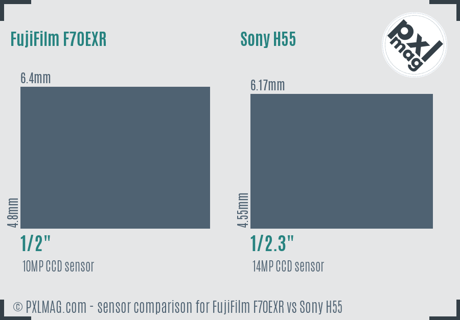 FujiFilm F70EXR vs Sony H55 sensor size comparison