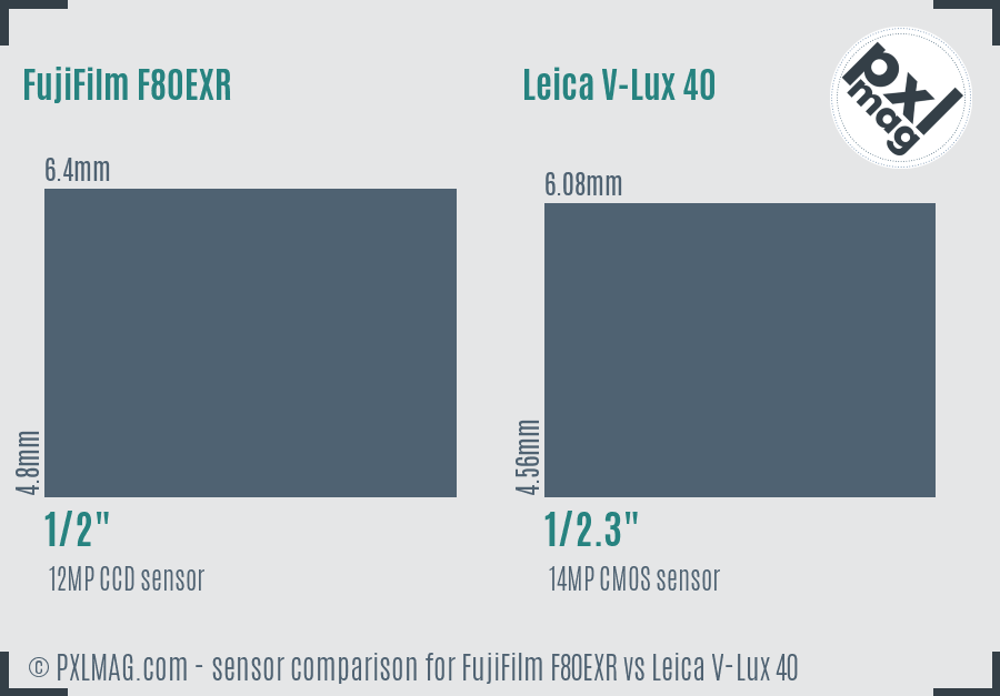 FujiFilm F80EXR vs Leica V-Lux 40 sensor size comparison FujiFilm F80EXR vs Leica V-Lux 40 sensor size comparison