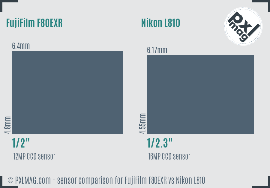 FujiFilm F80EXR vs Nikon L810 sensor size comparison