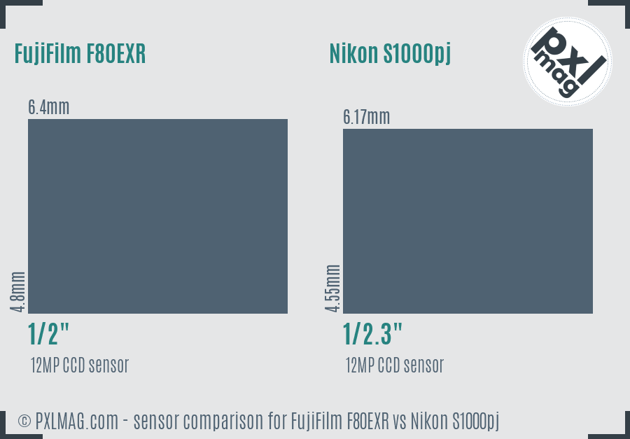 FujiFilm F80EXR vs Nikon S1000pj sensor size comparison