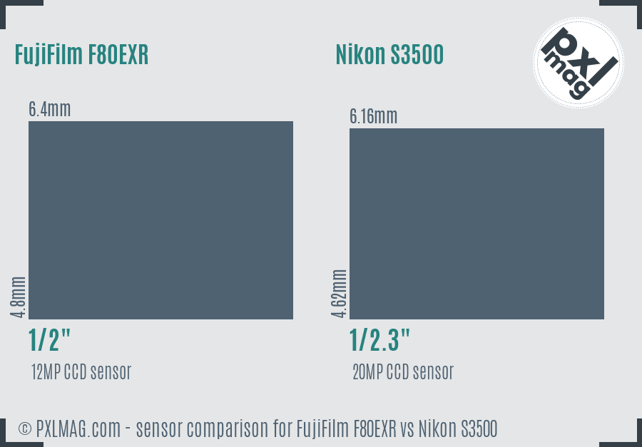 FujiFilm F80EXR vs Nikon S3500 sensor size comparison FujiFilm F80EXR vs Nikon S3500 sensor size comparison