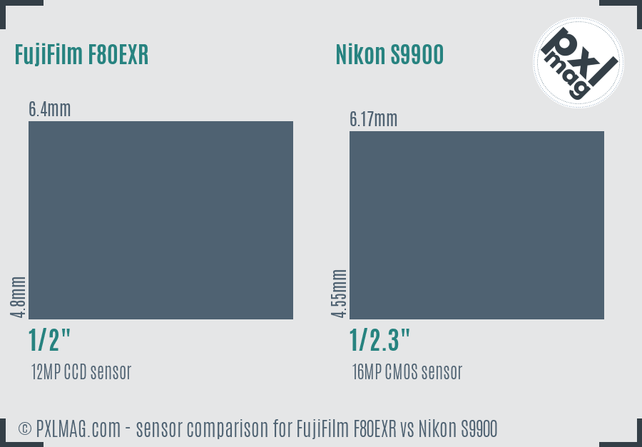 FujiFilm F80EXR vs Nikon S9900 sensor size comparison