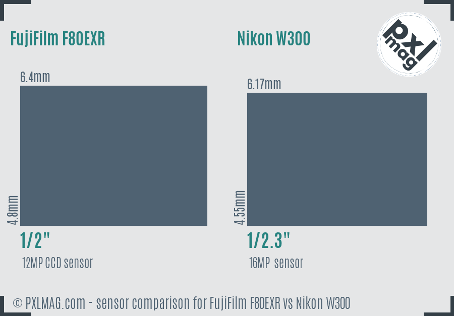 FujiFilm F80EXR vs Nikon W300 sensor size comparison