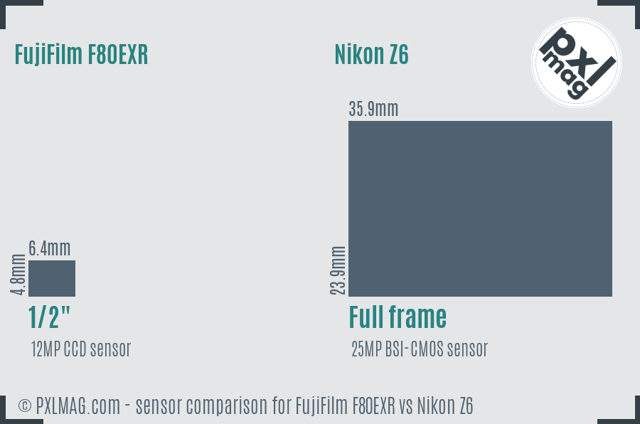 FujiFilm F80EXR vs Nikon Z6 sensor size comparison