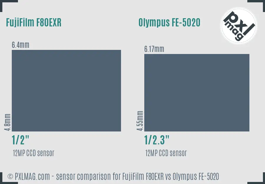 FujiFilm F80EXR vs Olympus FE-5020 sensor size comparison