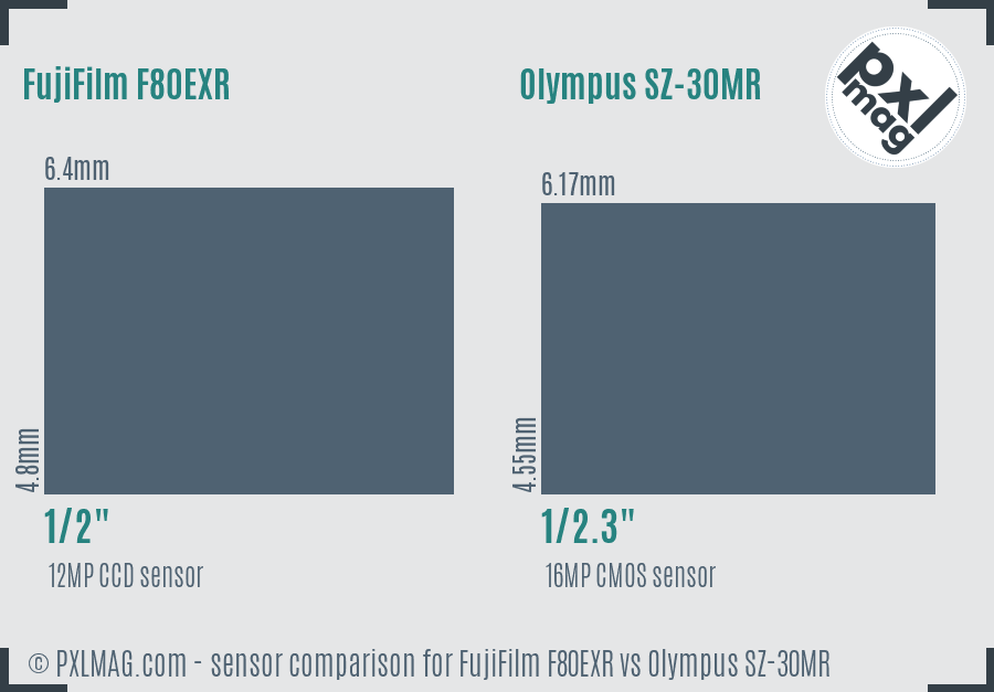 FujiFilm F80EXR vs Olympus SZ-30MR sensor size comparison FujiFilm F80EXR vs Olympus SZ-30MR sensor size comparison