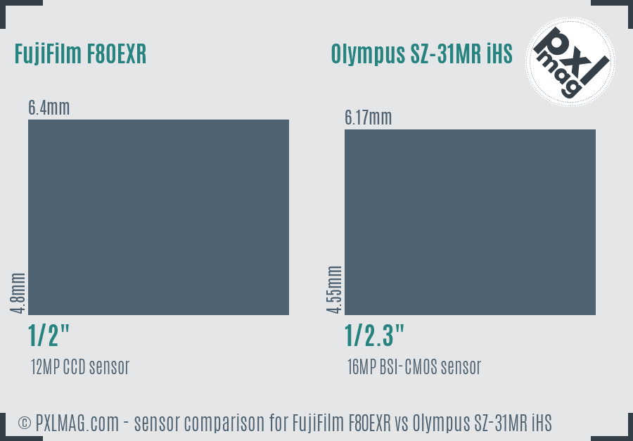 FujiFilm F80EXR vs Olympus SZ-31MR iHS sensor size comparison FujiFilm F80EXR vs Olympus SZ-31MR iHS sensor size comparison