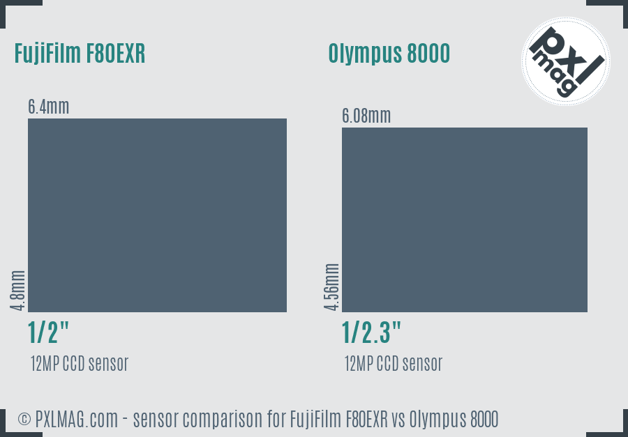 FujiFilm F80EXR vs Olympus 8000 sensor size comparison