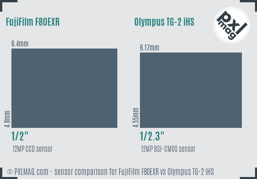 FujiFilm F80EXR vs Olympus TG-2 iHS sensor size comparison FujiFilm F80EXR vs Olympus TG-2 iHS sensor size comparison