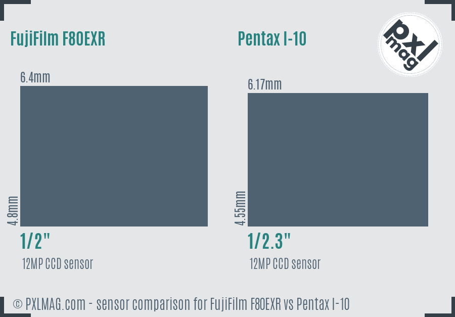 FujiFilm F80EXR vs Pentax I-10 sensor size comparison