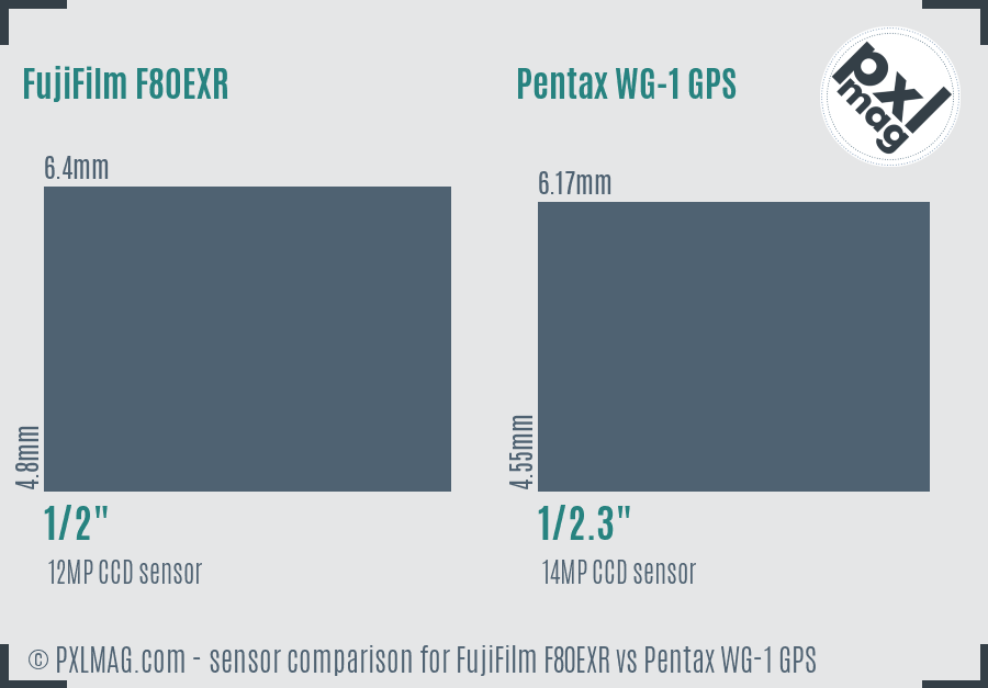 FujiFilm F80EXR vs Pentax WG-1 GPS sensor size comparison
