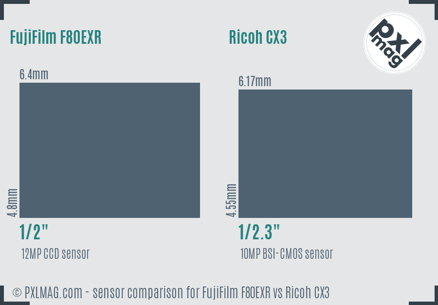 FujiFilm F80EXR vs Ricoh CX3 sensor size comparison