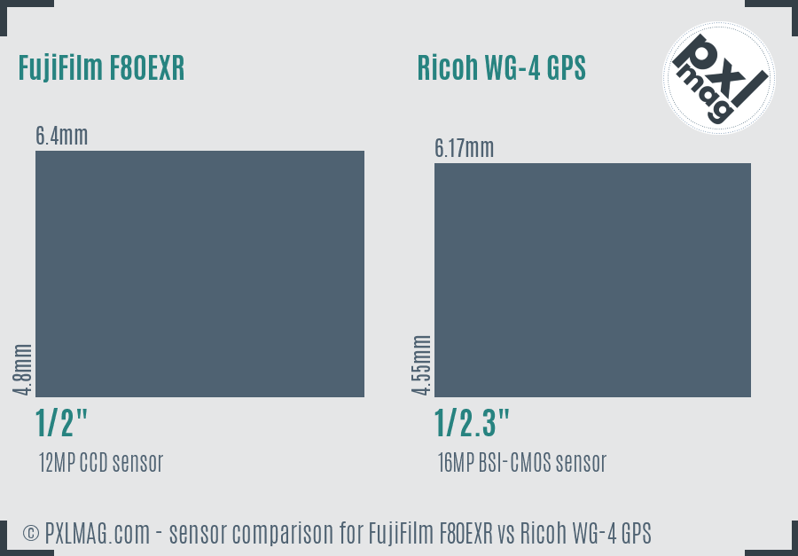 FujiFilm F80EXR vs Ricoh WG-4 GPS sensor size comparison FujiFilm F80EXR vs Ricoh WG-4 GPS sensor size comparison